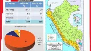 Cátedra Perú Maravilloso Crecimiento poblacional y desarrollo urbano con calidad ambiental 14 [upl. by Suiradel]