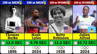 All Gold Medal Winners in the 100m 200m and 400m at the Olympic Games [upl. by Anuaf]