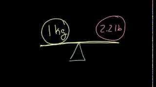 Pounds to Kilograms [upl. by Rosel]