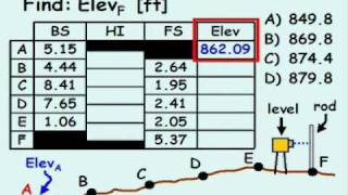 Leveling Example [upl. by Aikas]