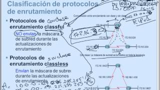 CCNA2  Clase 1 Protocolos de enrutamiento dinámico [upl. by Flanigan]