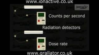 Geiger Müller Tube GM  Part 2  Radiation Protection [upl. by Acined308]