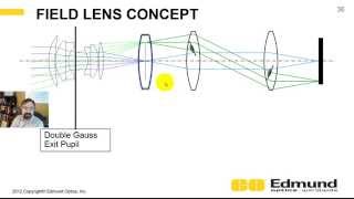 Optics Tutorial 13  Field Stops and Optical System Engineering with Pupil Matching [upl. by Oek]