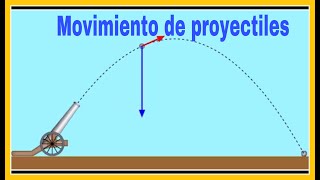 FISICA CLASE 46  MOVIMIENTO parabólico O MOVIMIENTO de proyectiles  MOVIMIENTO EN EL PLANO [upl. by Aihcats]