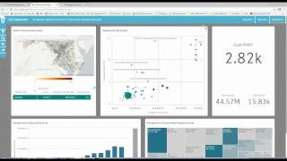 Qlik Sense API Based Mashups [upl. by Nahsad808]