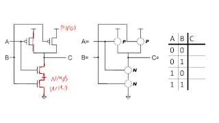 Building logic gates from MOSFET transistors [upl. by Eudoxia]