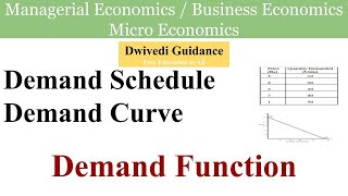 Demand Schedule  Demand Curve  Demand Function  Determinants of Demand  Managerial Economics [upl. by Naldo]