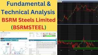 Fundamental amp Technical Analysis of BSRM Steels Limited BSRMSTEEL [upl. by England]