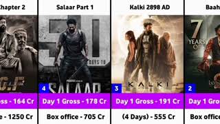 Opening Day Highest Grossing Indian Movies  Top 50 Opening Day Highest Grossing Movies [upl. by Ellinehc]