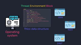 Windows Internals  Processes and Threads Explained [upl. by Sublett]