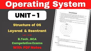 L114 Structure of OS  Layered Kernel amp Reentrant kernel  Operating System Full Course [upl. by Nnayelsel46]