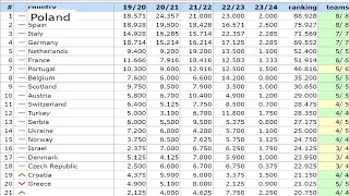 LIGA MINUS 3 2324  ZA TRZY LATA POLSKA PIŁKA BĘDZIE SILNIEJSZA NIŻ PREMIER LEAGUE [upl. by Dettmer149]