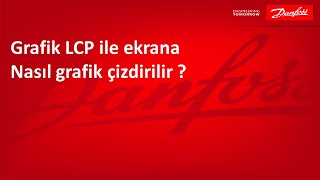 GLCP ile nasıl ekranda grafik çizdirilir [upl. by Stanford513]