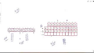 2983 Palindrome Rearrangement Queries  Weekly Leetcode 378 [upl. by Cida]