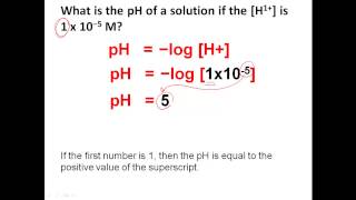 Calculating the pH of Acids Acids amp Bases Tutorial [upl. by Nitsyrc]