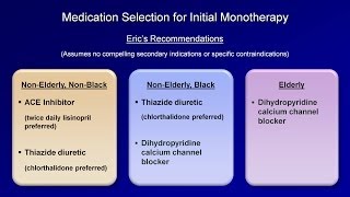 Hypertension  Antihypertensive Medications [upl. by Niamreg]