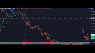 BANK NIFTY Live Chart [upl. by Kwei]