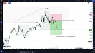 Entry Execution 🪬  XAUUSD  12RR  7th August  The2Dollar [upl. by Middlesworth925]