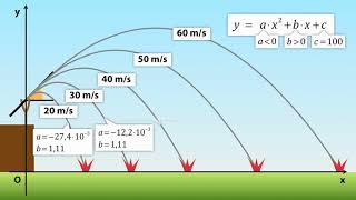 ESERCITAZIONE Moto parabolico BIASCO ZANICHELLI [upl. by Amo460]