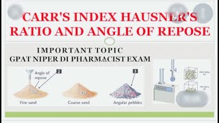 Bulk DensityTap DensityCarrs Compressibility IndexHousner RatioGranulation end point HINDI [upl. by Nosirrah]