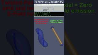 quotShortquot EMC lesson 2 twsted pair vs coaxial cable  SMA cable electric field radiation simulation [upl. by Emmerich502]