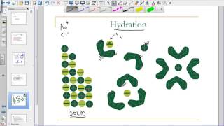 Properties Of Aqueous Solutions [upl. by Crandall911]