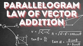 Parallelogram  Law  of  Vector  addition [upl. by Gibe]