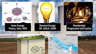 BES165P4 Thermal Energy UJALA UDAY bonds Hydrocarbon Policy HELP2016 DMF PMKKKY [upl. by Cunningham]