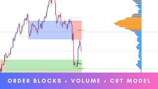 Order Blocks  Volume  CRT Model [upl. by Roxana274]