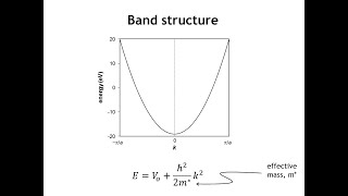 Lecture 38 Conductivity and the Free Electron Model [upl. by Pietra]