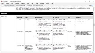 Statement of Architecture Work  TOGAF ADM Phase A [upl. by Yerffoej]