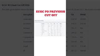 ecgc po vacancy previous cut off [upl. by Bambi]