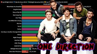 One Direction  Most Viewed Music Videos 2011  2020 [upl. by Fang]