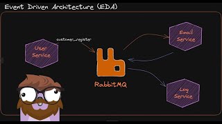 Learn RabbitMQ for EventDriven Architecture EDA [upl. by Aurelie]