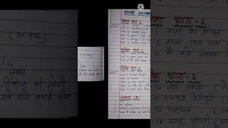 hindi syllabus class 10th cbse 202223 [upl. by Pega]