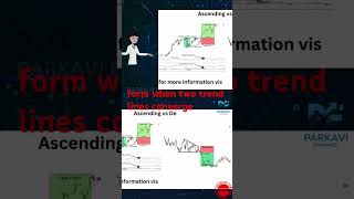 How to Identify and Trade Triangle Patterns in Stocks  Parkavi Finance [upl. by Ikila876]