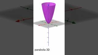 parabola in 3D engineering mathclasse 11th conic sections3D view [upl. by Notgnirrab616]