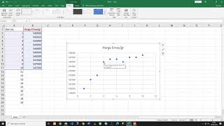 Prediksi Harga Emas Dengan Excel [upl. by Rotceh]