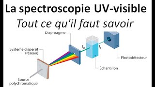 Comprendre la spectroscopie [upl. by Normalie]