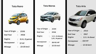 Complete List of Tata Cars Production Years Engines Horsepower and Mileage [upl. by Miranda]