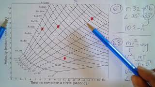 GAMSAT Practice Test 3 Questions 6768 Graph Analysis ACERs Pink Booklet Worked Answers [upl. by Seymour95]