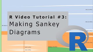 R Video Tutorial 3 Making Sankey Diagrams [upl. by Ng502]