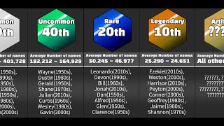 Comparison How rare is your name US Male Version [upl. by Arihsay]