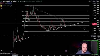 Cartesi CTSI Coin Crypto Price Prediction Technical Analysis Today 2024 [upl. by Atte]