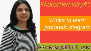 Photochemistry  Jablonski diagram in easy way Fluorescence  phosphorescence  BScMScNETIIT JAM [upl. by Tarsus633]