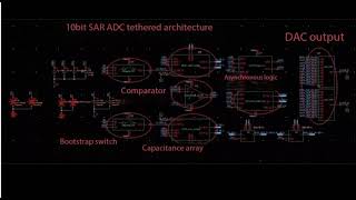 Design of 10 bit 20MHz SAR ADC Analog to Digital Converter cadence [upl. by Kelleher]