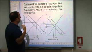 ASLevel Economics Video 13 Interrelationships Between Markets [upl. by Yanaj]