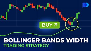 Bollinger Bands Width Trading Strategy  Day Trading Strategies  Trading Guide [upl. by Notneiuq]