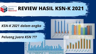 Review Hasil KSN K 2021  KSN 2021 dalam Angka  Peluang Juara KSN [upl. by Chaney129]