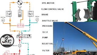 Hydraulic Motor Braking System With Shuttle Valve  Motor Braking Circuit [upl. by Aremmat]